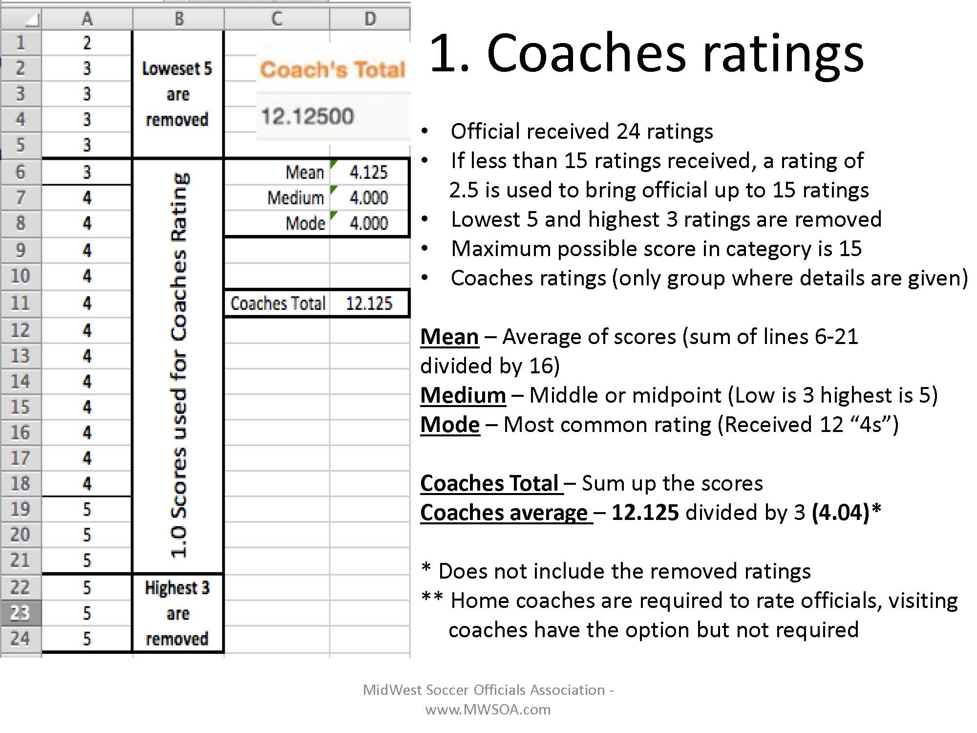 MWSOA_Official_Ratings_07172015_Page_3